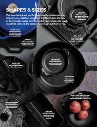 Maybe you would like to learn more about one of these? All About Cast Iron