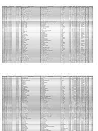 53 buah sbp aliran sains, 12 sbp aliran agama dan 3 sbp aliran ulul albab. Senarai Sekolah Rendah Di Kedah