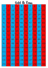 Number Charts 1 150 Skip Counting By 2 3 4 5 6 7 8 9 10 11 12