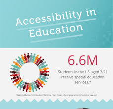 Science and math teachers should collaborate with special education teachers and students themselves in determining the most appropriate accommodations for individual students. Special Education Infographics Elearning Infographics