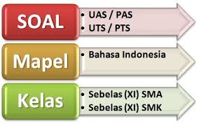 Zenit beats manchester united to win super cup. Soal Uas Bahasa Indonesia Kelas 11 Semester 1 Terbaru
