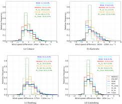 Download lagu carta era 40 2019 dapat kamu download secara gratis di downloadlagu321.site. The Added Value Of High Resolution Regional Reanalyses For Wind Power Applications Sciencedirect