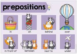 Ideenreise Englischplakat Prepositions Englisch Grundschule Englisch Lernen Kinder Englische Poster