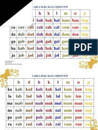 Check spelling or type a new query. Carta Suku Kata Tertutup