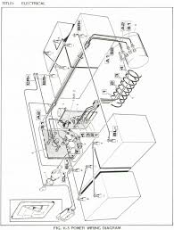 Usually g16 a is gas and g16 e is electric. Credit Image Http Getdrawings Com Electrical Wiring Diagram Software Free Download Electrical Wiring Diagram Ezgo Golf Cart Golf Carts Golf Cart Parts