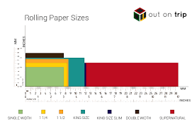 cigarette paper sizes related keywords suggestions