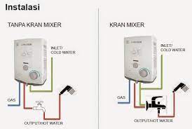 Lagi lagi karuhun ketiban repot diminta untuk mereview salah satu blog tetangga kaya yang sudah pintar jadi copywriter saja, padahal update blog sendiri saja masih jarang jarangan. Service Water Heater Gas 081288514852