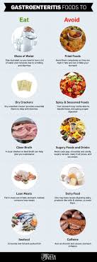 The cause is often a norovirus infection. Gastroenteritis Diet Plan Foods To Eat And Avoid Gastroenteritis Diet Stomach Ache Food Gastritis Diet