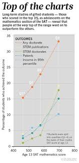 How To Raise A Genius Lessons From A 45 Year Study Of