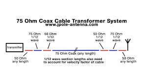 Using Rg 59 Or Rg 6 Catv Cable With An Amateur Radio Antenna