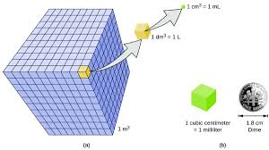 Measurements Chemistry