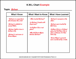 Kwl Chart Strategies For Students