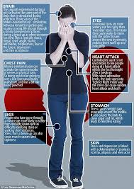 Pain in the middle of the chest (central chest pain) is usually a cause for concern as it is often. How A Break Up Affects The Body From Chest Pain To Drug Like Withdrawal Symptoms We Reveal The Real Effects Of Heartache Daily Mail Online