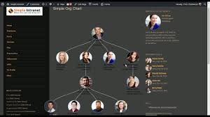 Simple Dynamic Org Chart Wordpress Plugin