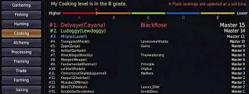 Bdo Life Skill Levels Black Desert Online Professions 2019