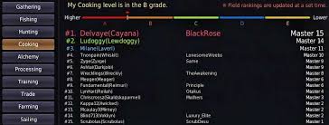 Bdo Life Skill Levels Black Desert Online Professions 2019