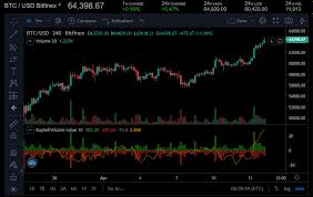 Based in the usa, coinbase is available in over 30 countries worldwide. Ccmb8zc3iek4zm
