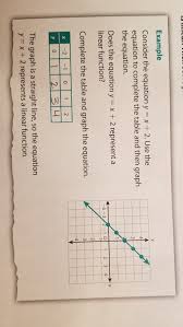 The table shows the temperature of a fish tank during an experiment. Linear Functions Can Be Written In Y Mx And Y Mx B In Which Form Is The Linear Function In The Brainly Com