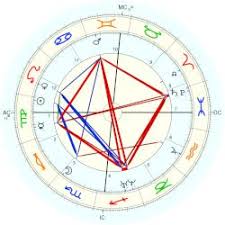 Albert Prince Of England Astro Databank