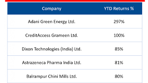 The management team of adani green energy is led by mr. Top 5 Small Cap Stocks Of 2019 Yadnya Investment Academy