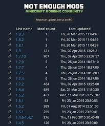 This page contains a list of the current minecraft fabric mods. Not Enough Mods List A Listing Of Mods By Minecraft Version Enough Is Enough Minecraft Mods Mod List