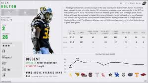 There are no perfect football stats why does it matter? The Biggest Offseason Need For Every Nfl Team Nfl News Rankings And Statistics Pff