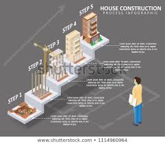 House Construction Process Infographic Vector Isometric Apartment Construction Process Template Showing F Process Infographic Infographic Construction Process