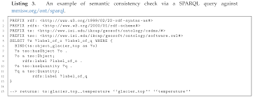 The emgs website also provides a means for students to apply for their visa online and they can also track their student visa application status. Ijgi Free Full Text Semantic Profiles For Easing Sensorml Description Review And Proposal Html