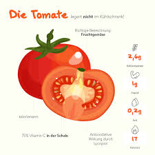 Alles, was sie über tomaten, das lieblingsgemüse der deutschen tomaten haben weniger als kalorien pro 1gramm, weil sie. Die Tomate Essen Ohne Kohlenhydrate
