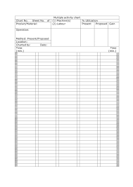 Multiple Activity Chart