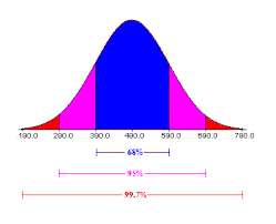 Bell Curve Grading Rules Bell Curve Teaching