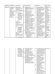Risk for more than body requirements, imbalanced Imbalanced Nutrition Ncp
