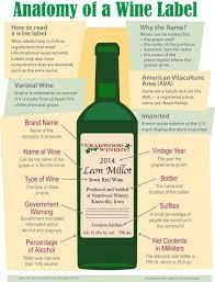 Anatomy Of A Wine Label Wine Label Wine Label Images Wine Guide