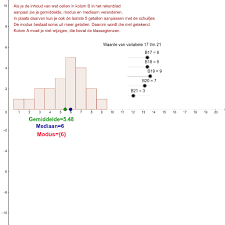 Maybe you would like to learn more about one of these? Histogram Met Gemiddelde Mediaan En Modus Geogebra