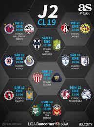 En espn consultamos a los aficionados sobre sus predicciones para la segunda fecha del futbol mexicano. Fechas Y Horarios De La Jornada 2 Del Clausura 2019 De La Liga Mx As Mexico