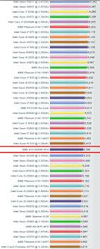 Amd Trinity A10 Apu Cpu Benchmarks And Gpu Benchmarks