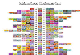 Pokemon Type Chart Gen 1 Fresh Pokemon Prism Type Matchup