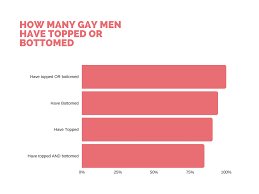 Anal Sex Statistics [Biggest Research Available] - December 2023