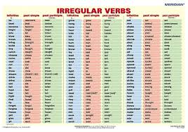 Irregular Verbs English Cbi