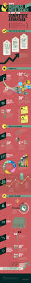 Business Intelligence As A Competitive Advantage Business Intelligence Business Infographic Business Analysis