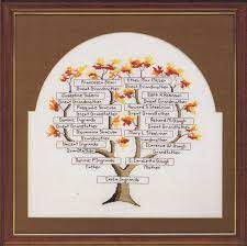 Brazilian catalog of free cross stitch patterns. My Family Tree Cross Stitch Pattern By The Family Tree