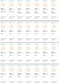 Astăzi se prevede vreme foarte caldă pentru luna mai. Vremea In Grecia AtenÈ›ie TuriÈ™ti Temperaturile In UrmÄƒtoarea LunÄƒ Pentru Atena Lefkada Thassos Kos È™i Santorini