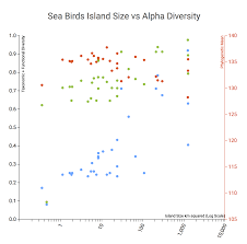 D3 Reusable Chart Drawing Same Data On Two Different Charts