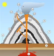 The Difference Between Lava And Magma Are you searching for lava magma png images or vector? the difference between lava and magma