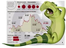 384,302 likes · 1,434 talking about this. Precio Accion Ecopetrol Descubre Noticias Para Ti