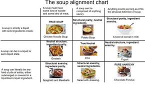 The Soup Alignment Chart A Soup Must Have Some Kind Of