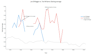 How To Build An Embeddable Interactive Line Chart With