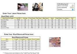 Keep the report on hand for future conversations with roofers or when reviewing estimates for your next roof replacement or repair. What Is A Roofing Square Roofgenius Com