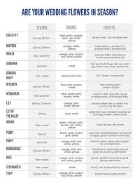 These Diagrams Are Everything You Need To Plan Your Wedding Wedding Flowers Plan Your Wedding Wedding Tips