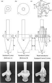 While from gas, a gas cyclone is used. Performance Improvement Of A Cyclone Separator Using Multiple Subsidiary Cyclones Sciencedirect